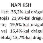 KSH Élelmiszer árak