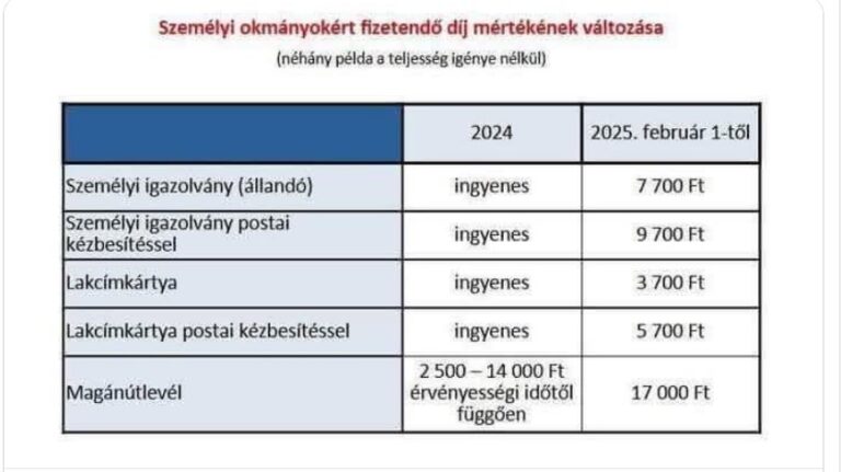 Személyi igazolvány ára árlista