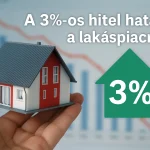 otthon start hitel