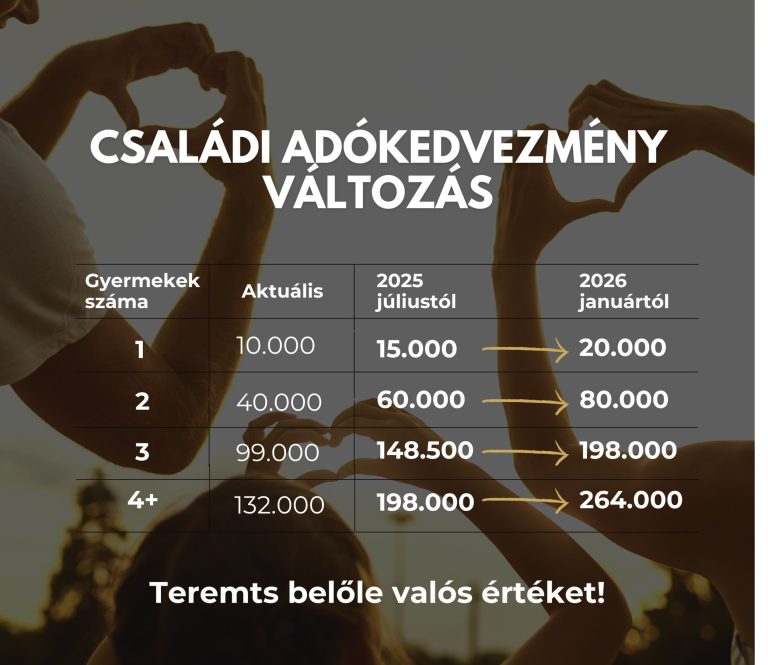 Családi adókedvezmény változás táblázat