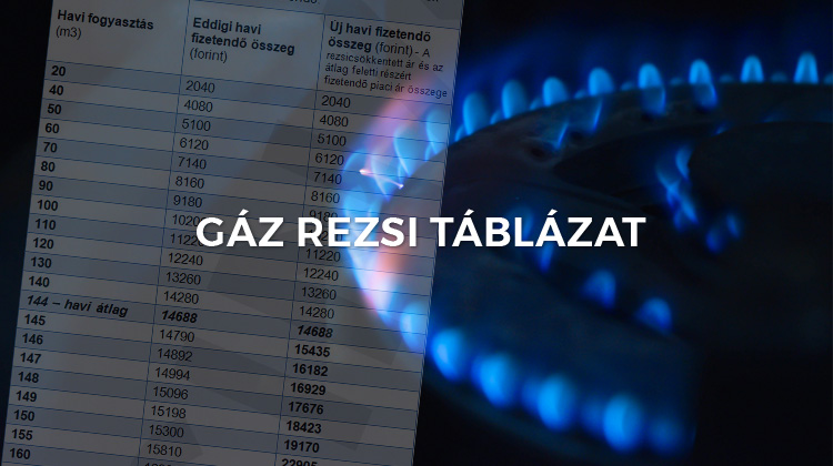 Téli rezsi árak táblázat
